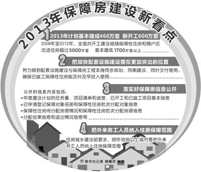 2013年保障房建设新看点