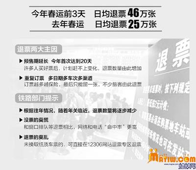 退票为何激增?