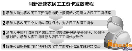农民工工资卡发放流程