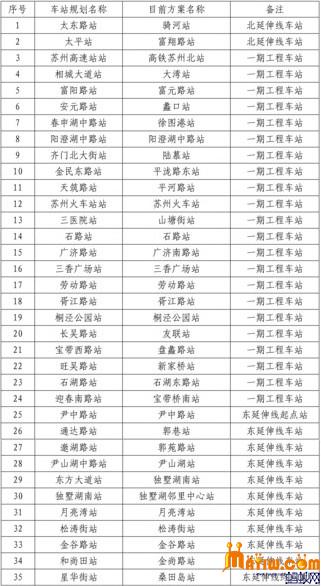 苏州2号轻轨最终方案与规划名称多有不同