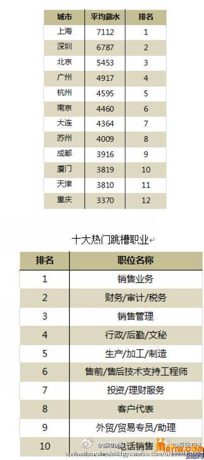 2013春季职场才情报告