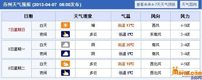 苏州天气