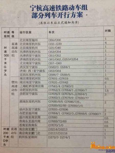 宁杭高速铁路动车组部分列车开行方案