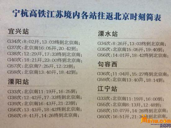宁杭高速铁路动车组部分列车开行方案