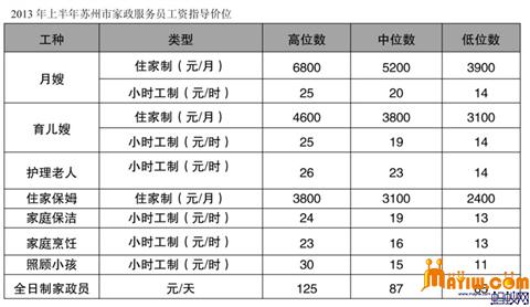 蚂蚁网 月嫂 工资 找工作