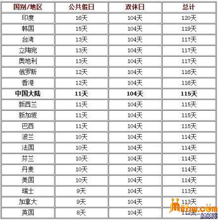 国际上的那些假期